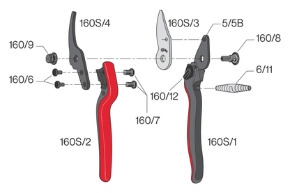 FELCO 160S – Original-Ersatzteilübersicht mit Teilenummern
