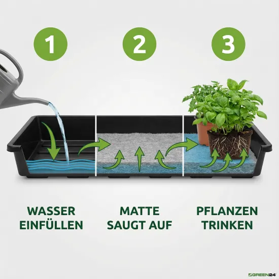 KM-XL565 Kapillar Gewächshaus-Wanne Profi wasserdicht für die automatische Bewässerung der Pflanzen per Kapillarmatte